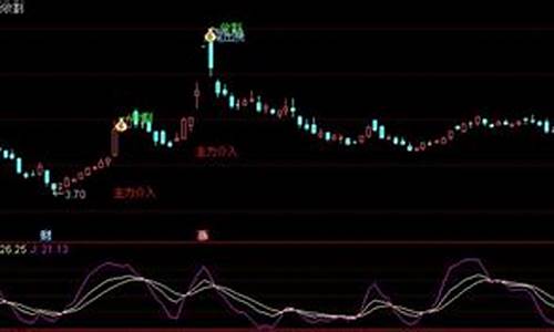 收割 指标源码_股市收割机指标公式